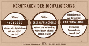 Kernfrage der Digitalisierung welche Prozesse koennen wir digitalisieren und was nuetzt das?, welche Geschaeftsmoedelle muessen wir denken, welche neues Modelle passen zu uns, wie bekomme wir den noetigen Kulturwandel in unserem Unternehmen sinnvollen